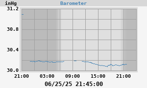 barometer