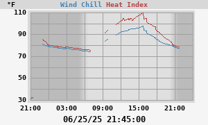 heatchill