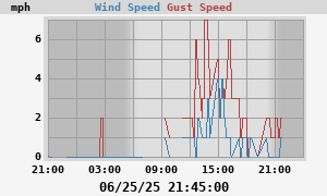 wind