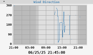 Hi Wind